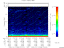 T2008286_07_75KHZ_WBB thumbnail Spectrogram