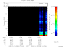 T2008289_01_75KHZ_WBB thumbnail Spectrogram