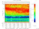 T2008289_03_75KHZ_WBB thumbnail Spectrogram