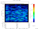 T2008289_13_2025KHZ_WBB thumbnail Spectrogram