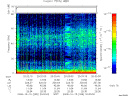 T2008289_20_75KHZ_WBB thumbnail Spectrogram