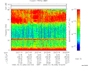 T2008290_20_75KHZ_WBB thumbnail Spectrogram