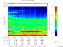 T2008291_02_75KHZ_WBB thumbnail Spectrogram