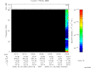 T2008292_23_75KHZ_WBB thumbnail Spectrogram