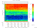 T2008293_02_75KHZ_WBB thumbnail Spectrogram