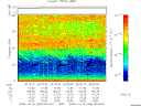T2008293_05_75KHZ_WBB thumbnail Spectrogram