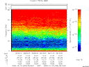 T2008293_08_75KHZ_WBB thumbnail Spectrogram