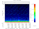 T2008294_06_75KHZ_WBB thumbnail Spectrogram