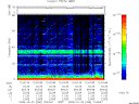 T2008296_12_75KHZ_WBB thumbnail Spectrogram