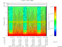 T2008297_03_10KHZ_WBB thumbnail Spectrogram