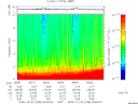T2008298_08_10KHZ_WBB thumbnail Spectrogram