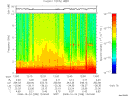 T2008298_12_10KHZ_WBB thumbnail Spectrogram