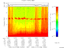 T2008298_14_10KHZ_WBB thumbnail Spectrogram