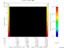 T2008299_07_10KHZ_WBB thumbnail Spectrogram