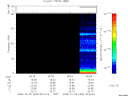 T2008303_05_75KHZ_WBB thumbnail Spectrogram