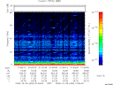 T2008304_01_75KHZ_WBB thumbnail Spectrogram