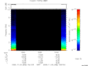 T2008308_15_10KHZ_WBB thumbnail Spectrogram
