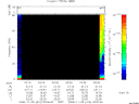 T2008310_03_75KHZ_WBB thumbnail Spectrogram