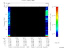 T2008310_19_75KHZ_WBB thumbnail Spectrogram