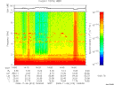 T2008313_14_10KHZ_WBB thumbnail Spectrogram