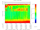 T2008313_18_10KHZ_WBB thumbnail Spectrogram
