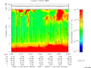 T2008313_19_10KHZ_WBB thumbnail Spectrogram