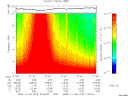 T2008313_21_10KHZ_WBB thumbnail Spectrogram