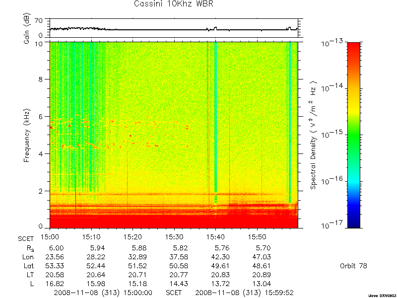 RPWS Spectrogram