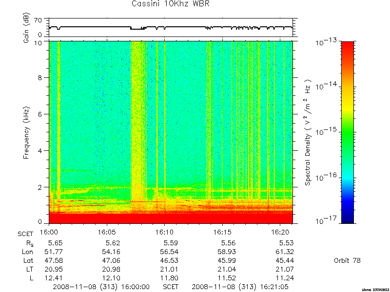 RPWS Spectrogram