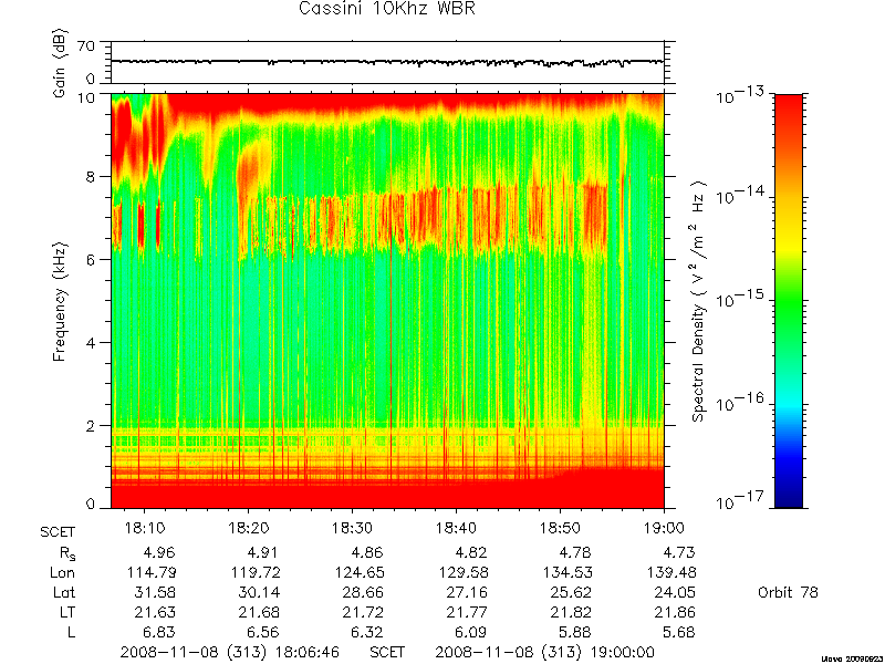 RPWS Spectrogram