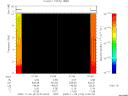 T2008314_01_10KHZ_WBB thumbnail Spectrogram
