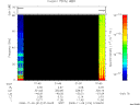 T2008314_01_75KHZ_WBB thumbnail Spectrogram