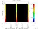 T2008314_02_10KHZ_WBB thumbnail Spectrogram