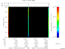 T2008314_03_325KHZ_WBB thumbnail Spectrogram