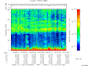 T2008317_00_75KHZ_WBB thumbnail Spectrogram