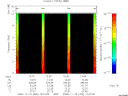 T2008320_12_10KHZ_WBB thumbnail Spectrogram