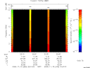 T2008320_22_10KHZ_WBB thumbnail Spectrogram
