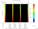 T2008320_23_10KHZ_WBB thumbnail Spectrogram