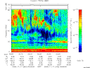 T2008322_05_75KHZ_WBB thumbnail Spectrogram