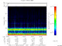 T2008322_09_75KHZ_WBB thumbnail Spectrogram
