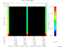T2008324_14_10KHZ_WBB thumbnail Spectrogram