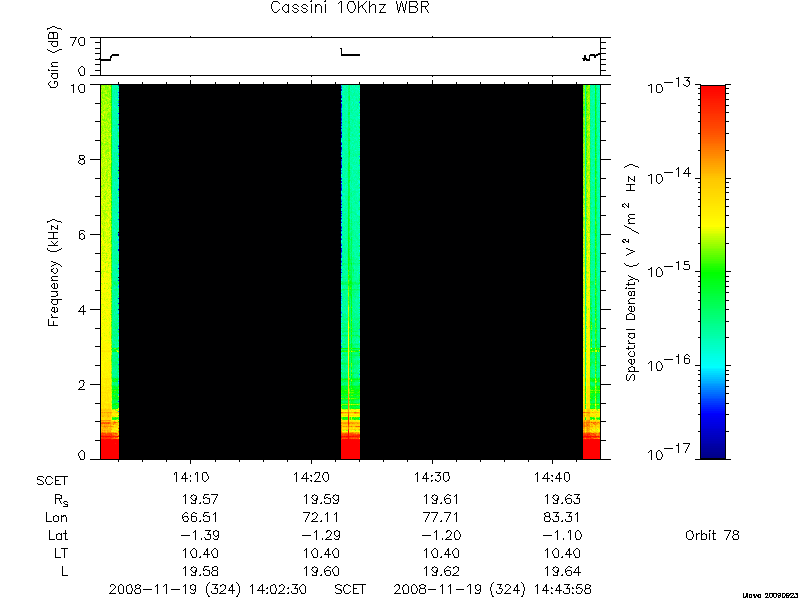 RPWS Spectrogram