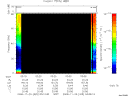 T2008325_03_75KHZ_WBB thumbnail Spectrogram