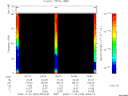 T2008325_04_75KHZ_WBB thumbnail Spectrogram