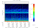 T2008327_18_75KHZ_WBB thumbnail Spectrogram