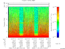T2008327_22_10KHZ_WBB thumbnail Spectrogram