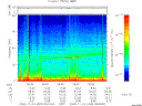 T2008329_06_75KHZ_WBB thumbnail Spectrogram