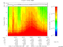T2008329_08_10KHZ_WBB thumbnail Spectrogram