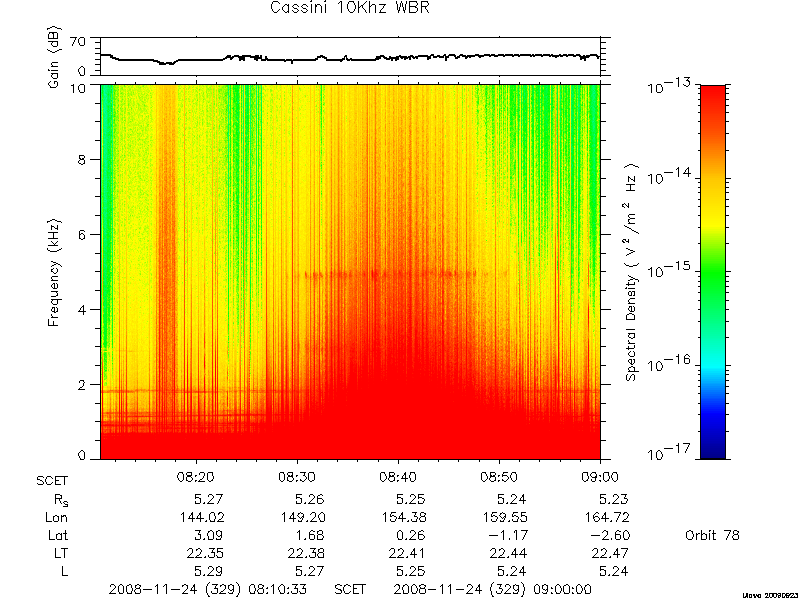 RPWS Spectrogram