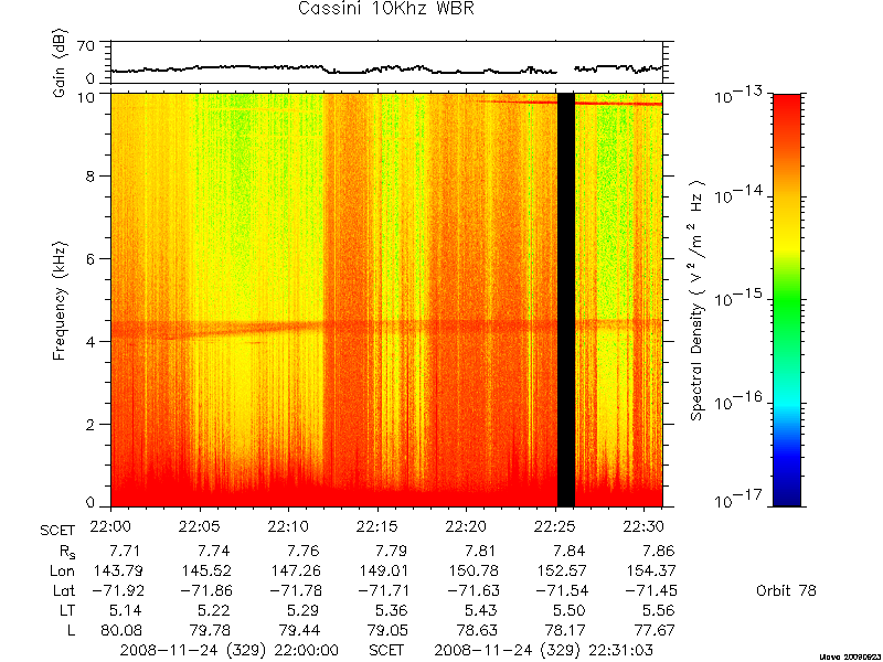 RPWS Spectrogram